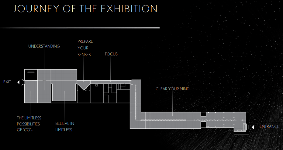 Journey of the exhibiton
