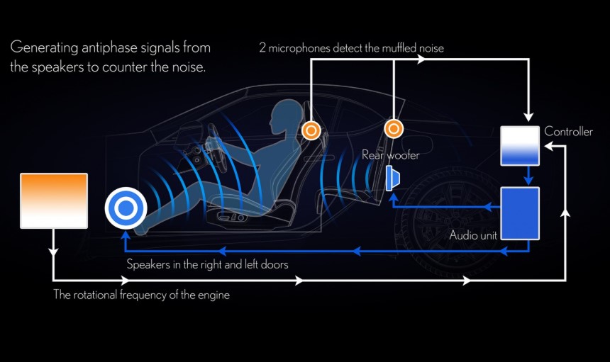 Have a stunning sound experience in your Lexus Convertible… – Autoprova ...
